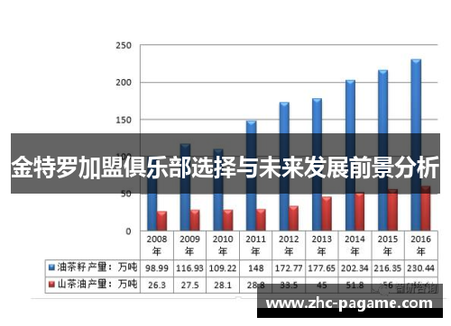 金特罗加盟俱乐部选择与未来发展前景分析