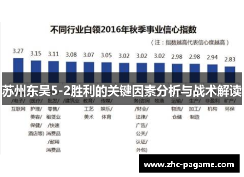 苏州东吴5-2胜利的关键因素分析与战术解读 苏州东吴5-2胜利的关键因素分析与战术解读