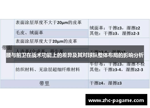 腰与前卫在战术功能上的差异及其对球队整体布局的影响分析