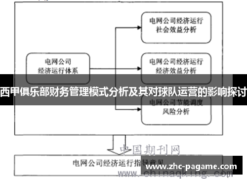 西甲俱乐部财务管理模式分析及其对球队运营的影响探讨