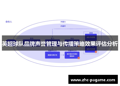 英超球队品牌声誉管理与传播策略效果评估分析 英超球队品牌声誉管理与传播策略效果评估分析