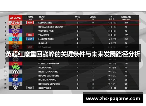 英超红魔重回巅峰的关键条件与未来发展路径分析