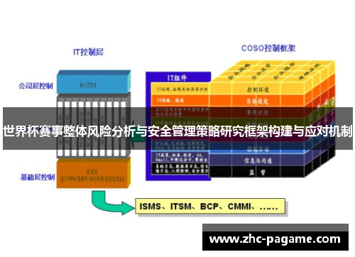 世界杯赛事整体风险分析与安全管理策略研究框架构建与应对机制 世界杯赛事整体风险分析与安全管理策略研究框架构建与应对机制