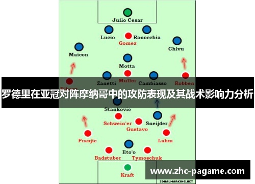 罗德里在亚冠对阵摩纳哥中的攻防表现及其战术影响力分析 罗德里在亚冠对阵摩纳哥中的攻防表现及其战术影响力分析