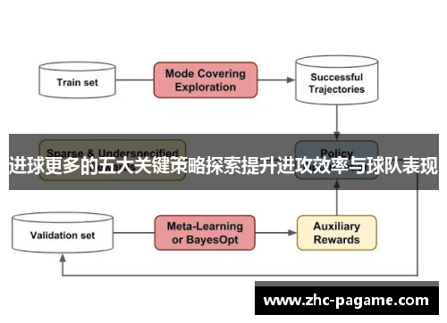 进球更多的五大关键策略探索提升进攻效率与球队表现