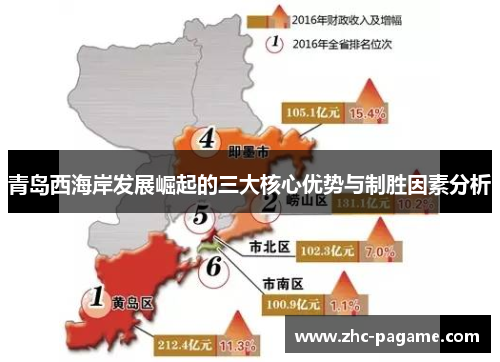 青岛西海岸发展崛起的三大核心优势与制胜因素分析