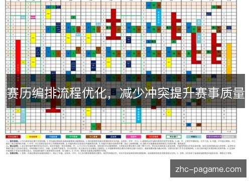 赛历编排流程优化,减少冲突提升赛事质量 赛历编排流程优化,减少冲突提升赛事质量