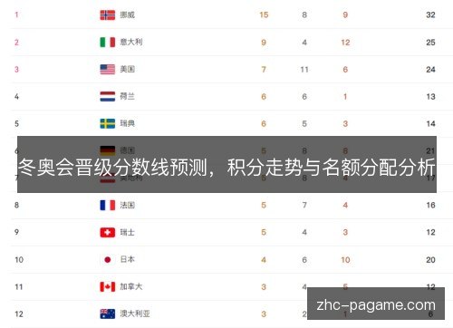 冬奥会晋级分数线预测,积分走势与名额分配分析 冬奥会晋级分数线预测,积分走势与名额分配分析